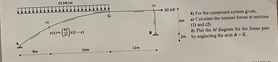 Calculate internal forces at section 1 and 2 Plot