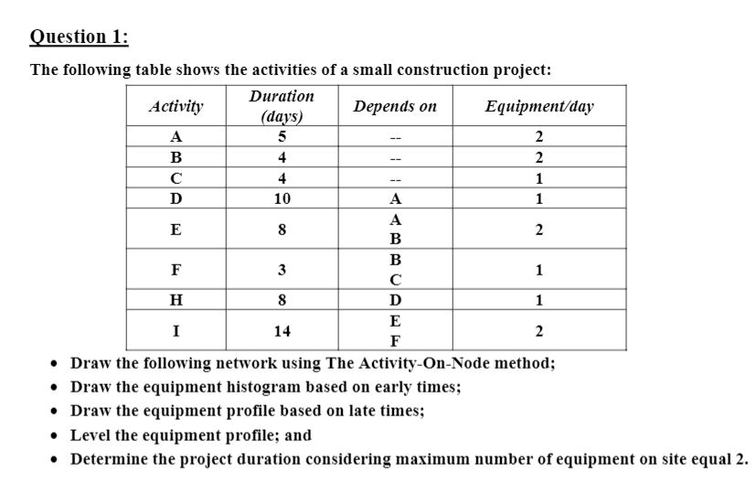 Question 1 : The following table shows the