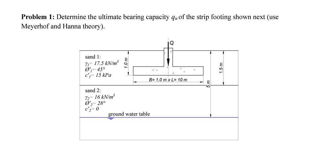 Problem 1 : Determine the ultimate bearing