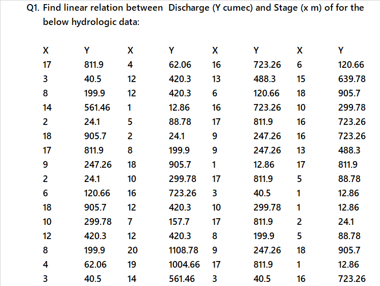 below hydrologic data: