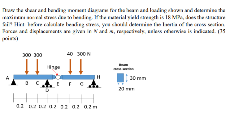 Please shiw the shear and moment diagram