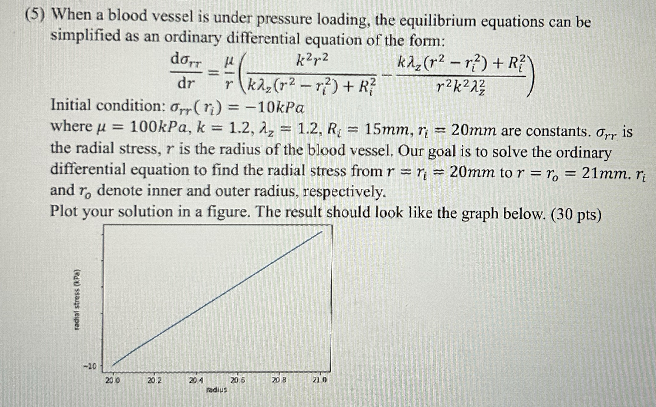 Planar biaxial tests ( Fig 1 ( a ) ) are