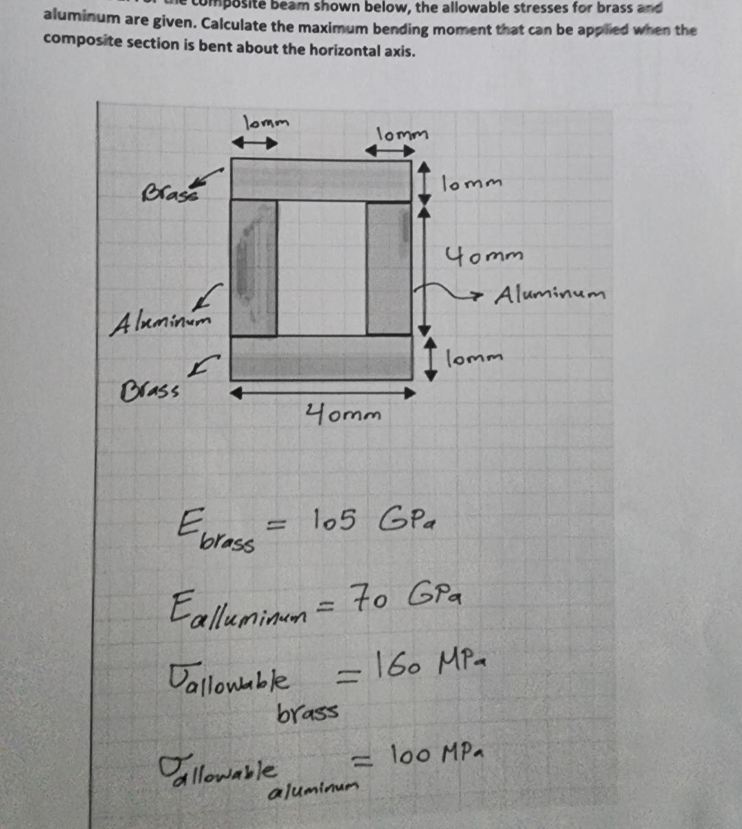 aluminum are given. Calcula bearn shown below,