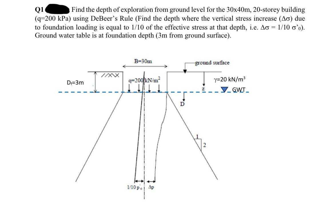 Q 1 Find the depth of exploration from ground