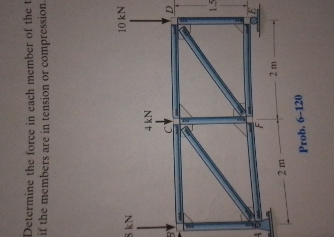 Determine the force in each member of the if the