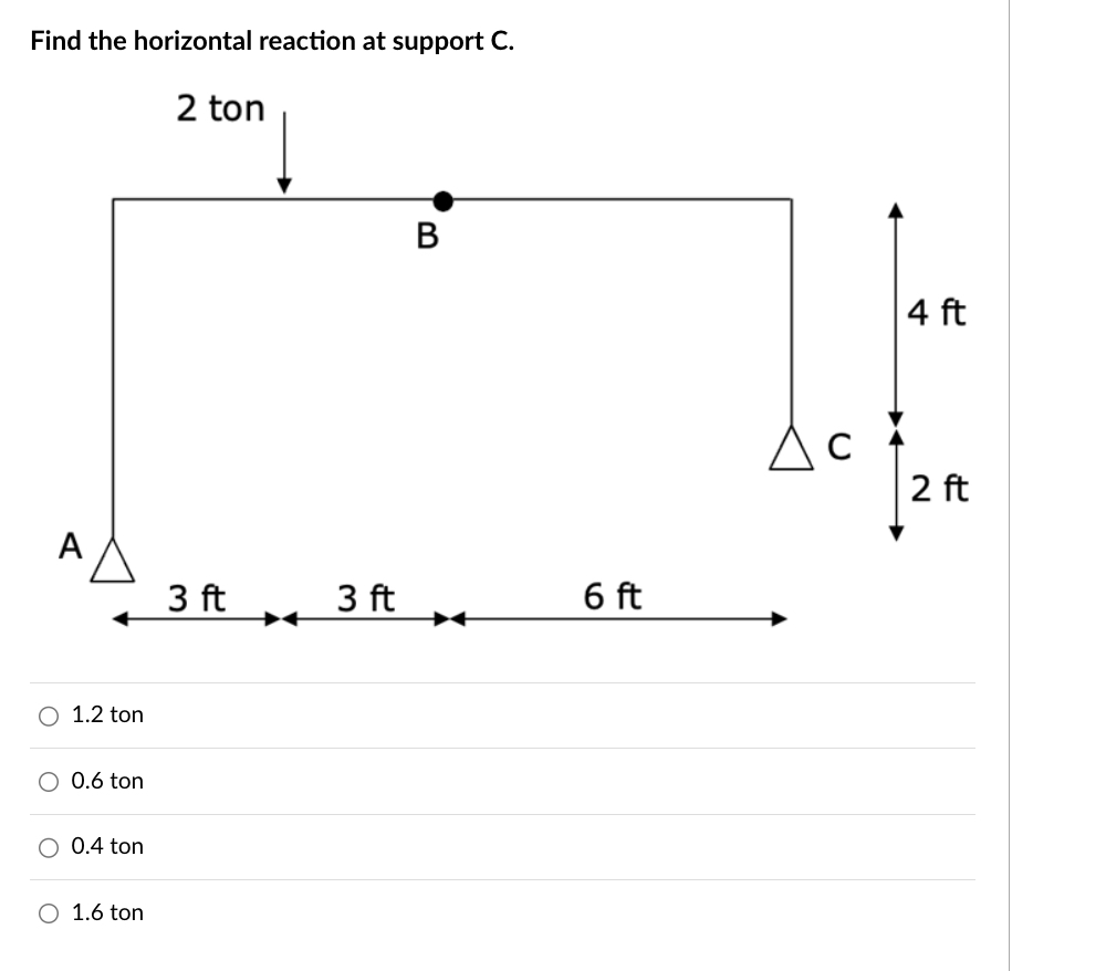 Find the horizontal reaction at support C .