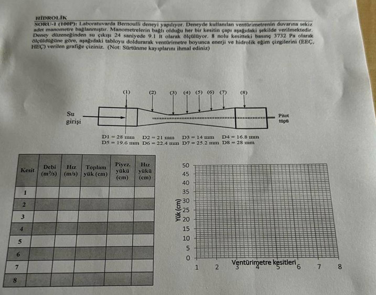 H ROLIK SORU - 1 ( IOOP ) : Laboratuvarda
