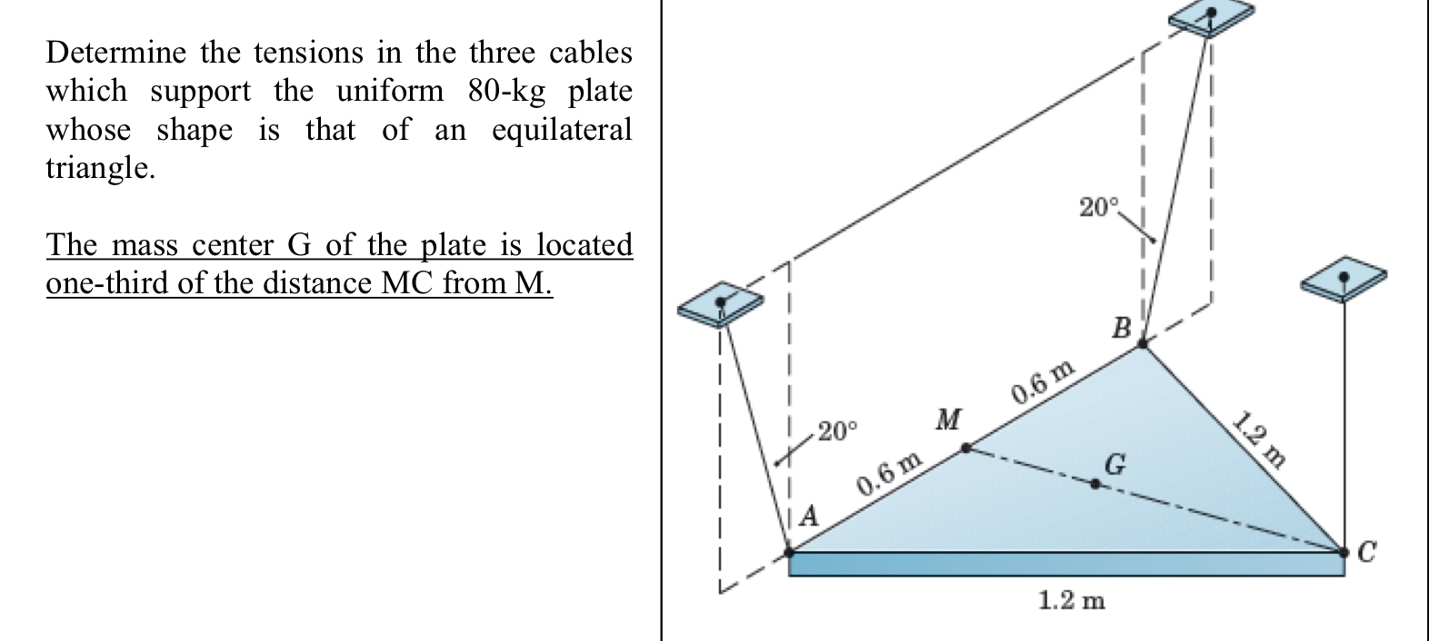 Determine the tensions in the three cables which