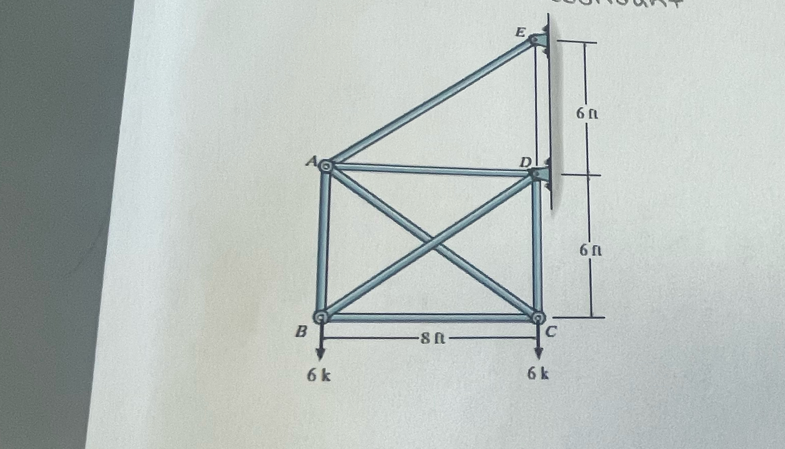 determine the member forces. Ac is the