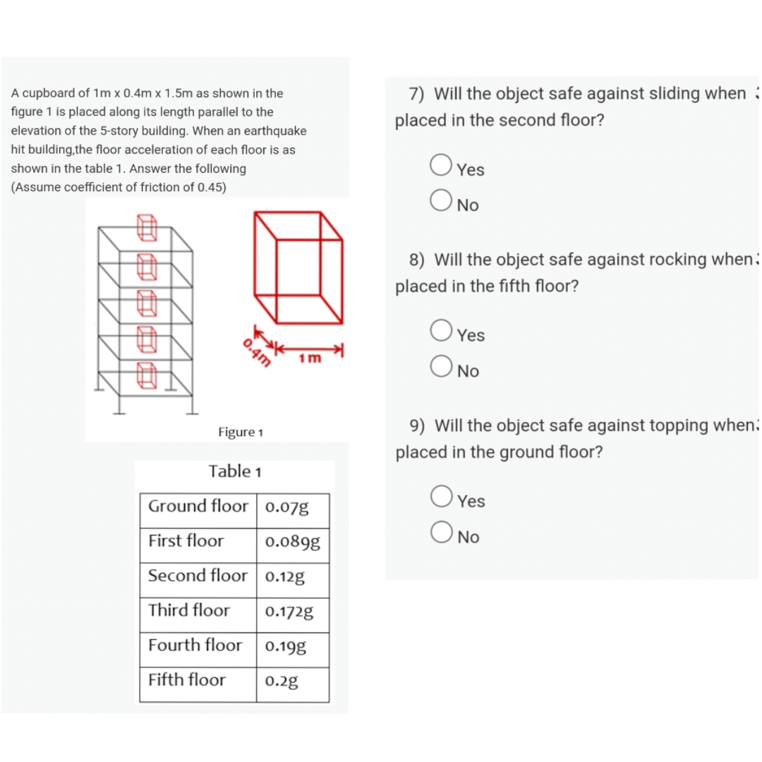 A cupboard of 1 m 0 . 4 m 1 . 5 m as shown in the