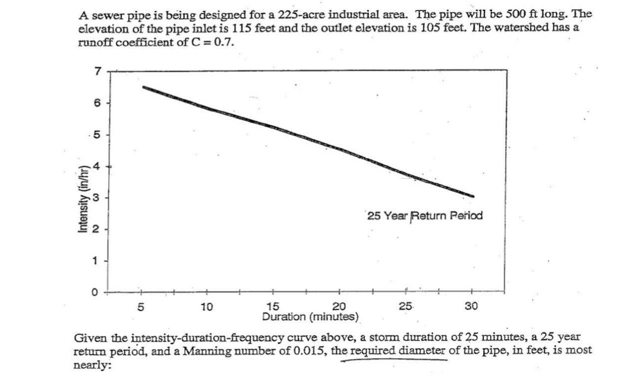 A sewer pipe is being designed for a 2 2 5 - acre