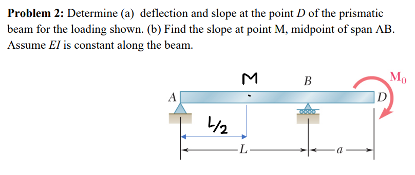 Problem 2 : Determine ( a ) deflection and slope