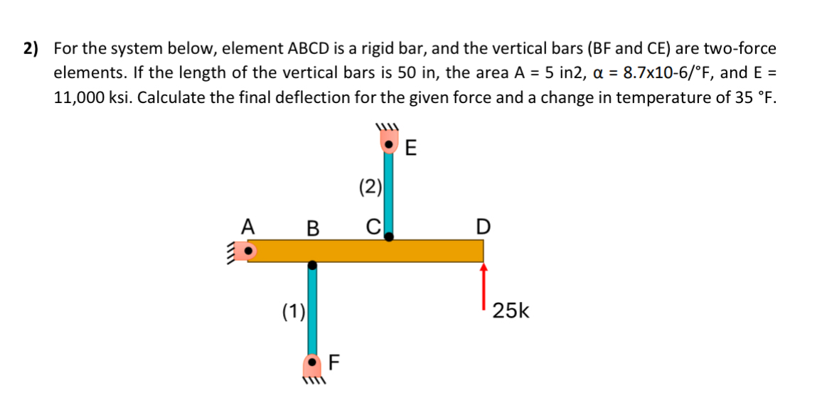 For the system below, element ABCD is a rigid