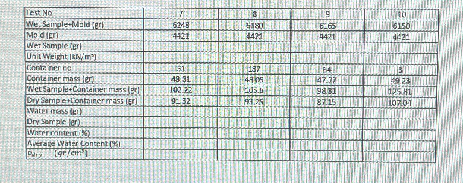 \ table [ [ Test No , 7 , 8 , 9 , 1 0 ] , [ Wet