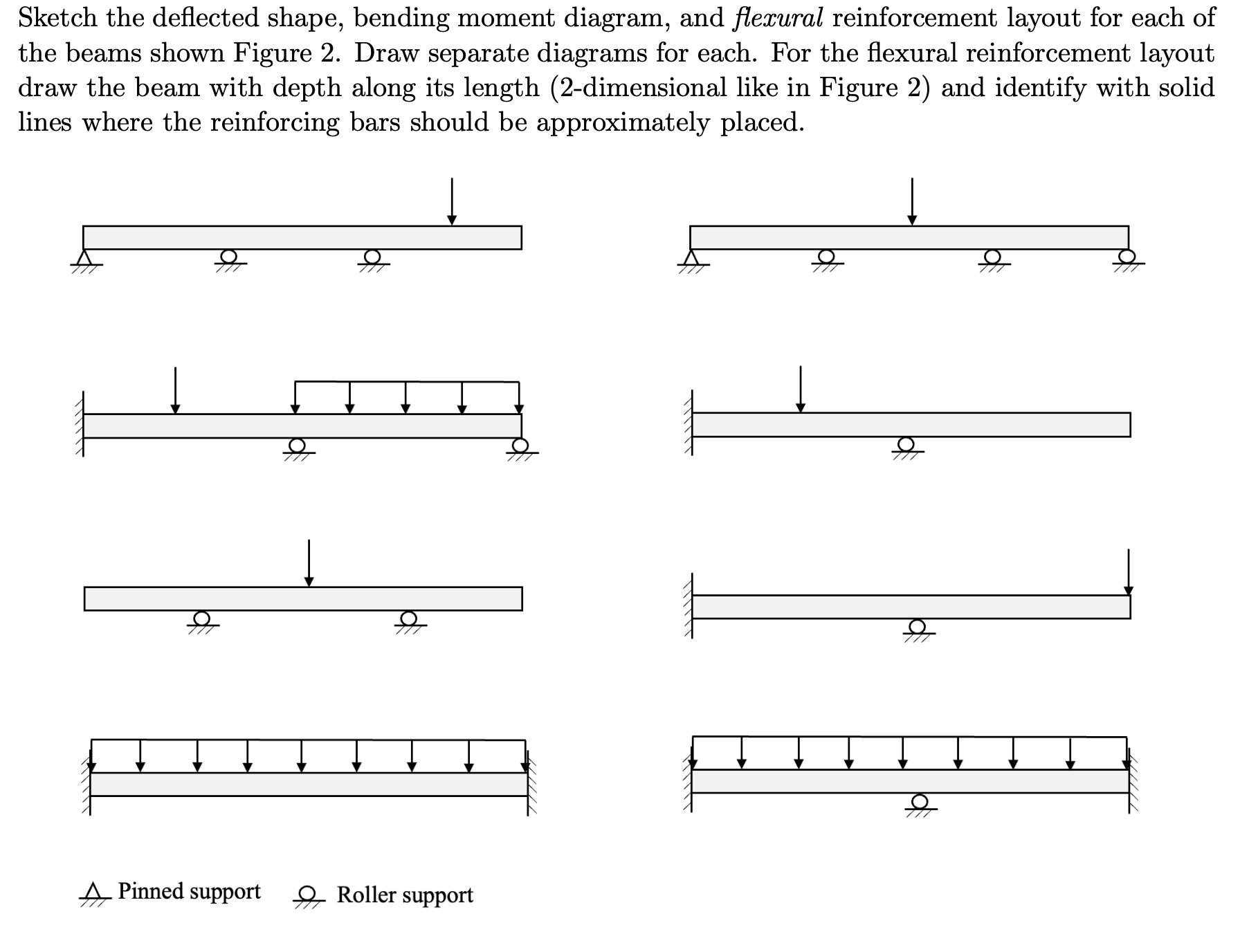 Sketch the deflected shape, bending moment