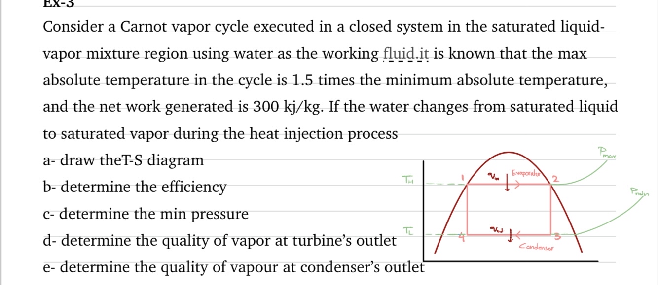 Consider a Carnot vapor cycle executed in a