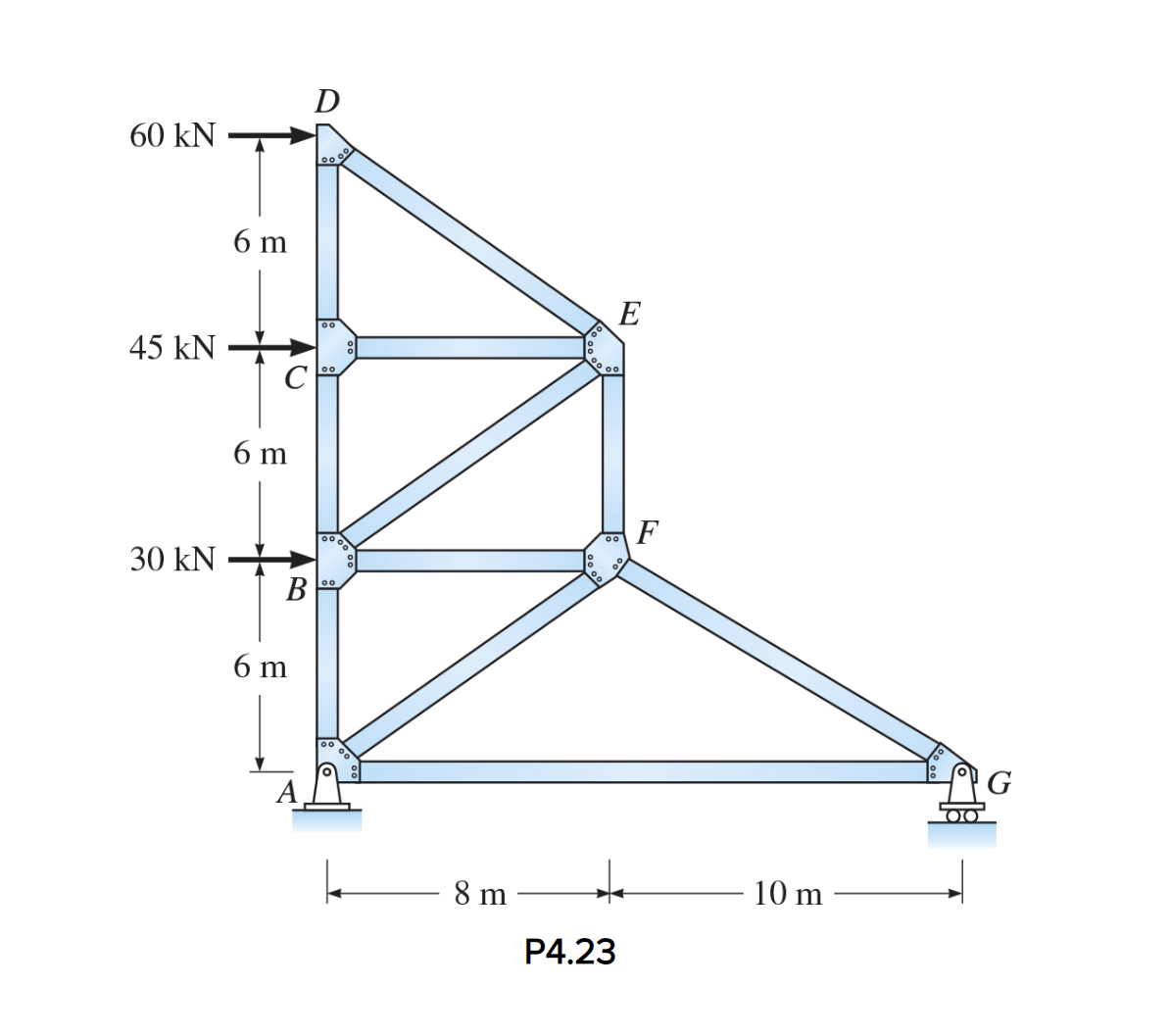 Determine the forces in all truss bars. Indicate