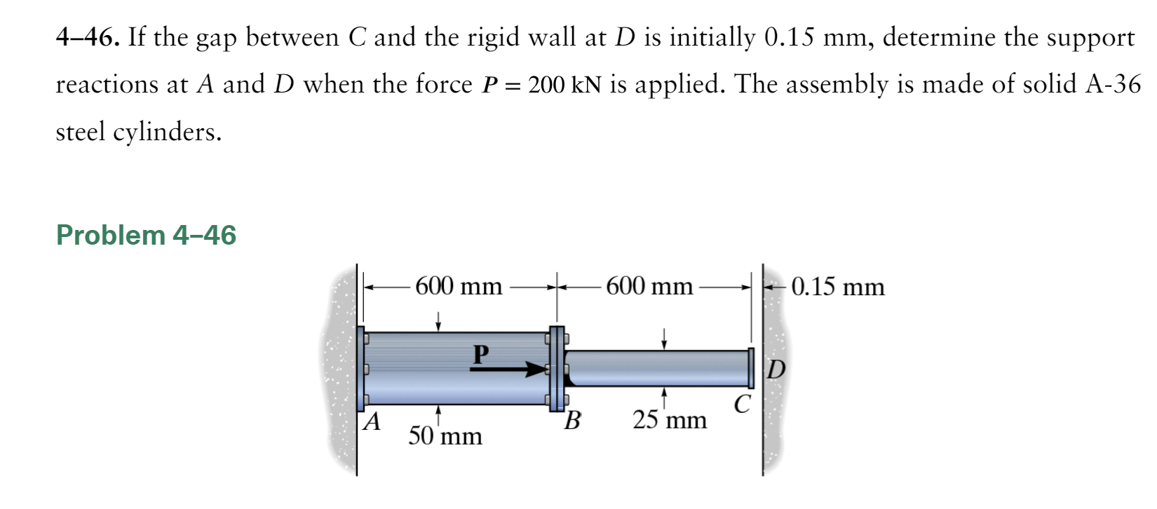 4 - 4 6 . If the gap between C and the rigid wall