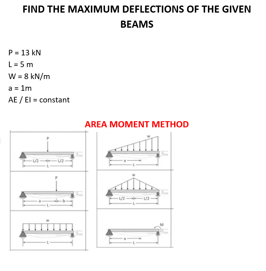 FIND THE MAXIMUM DEFLECTIONS OF THE GIVEN BEAMS