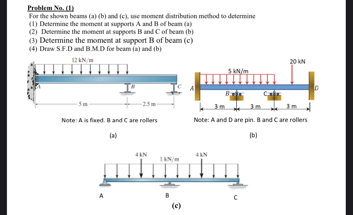Problem No . ( 1 ) For the shown beams ( a ) ( b