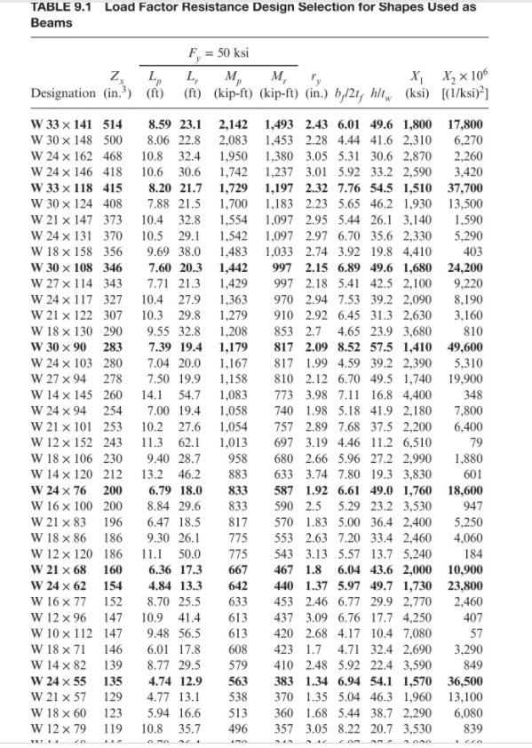 Determine the nominal resisting moment capacity (