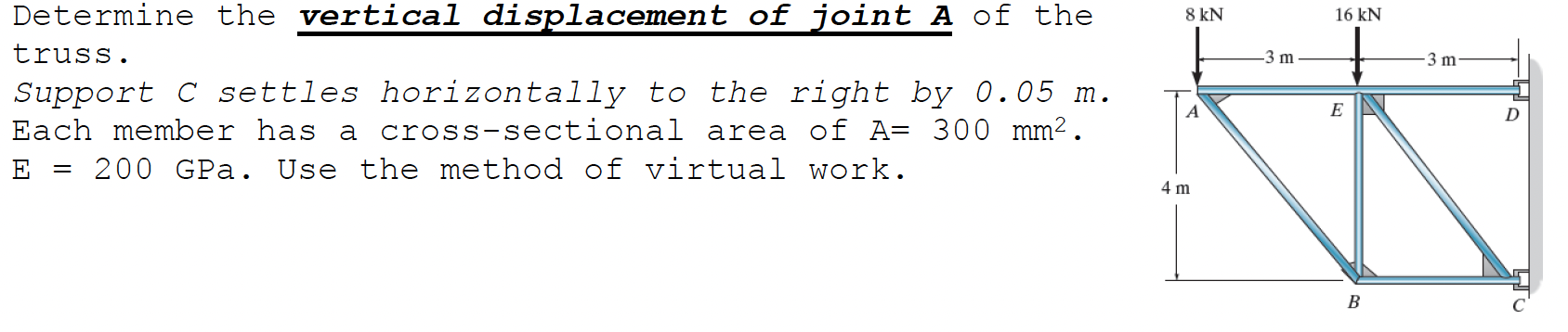 Determine the vertical displacement of joint A of
