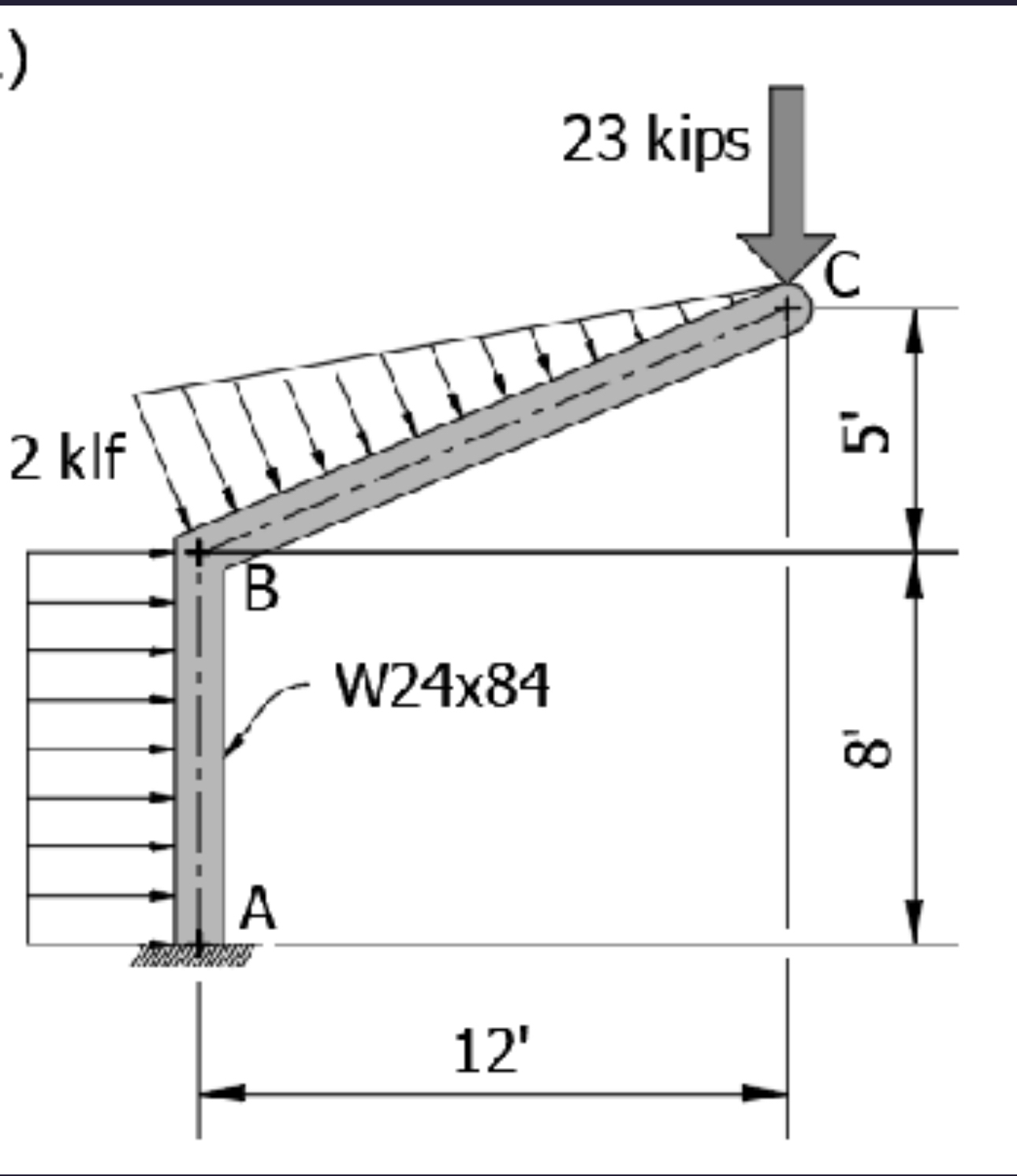 Solve for the determination of the reactions on