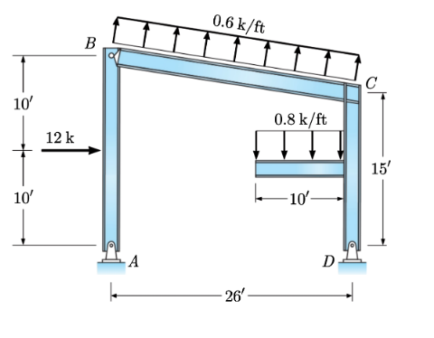 Determine the reactions at A and D and the force