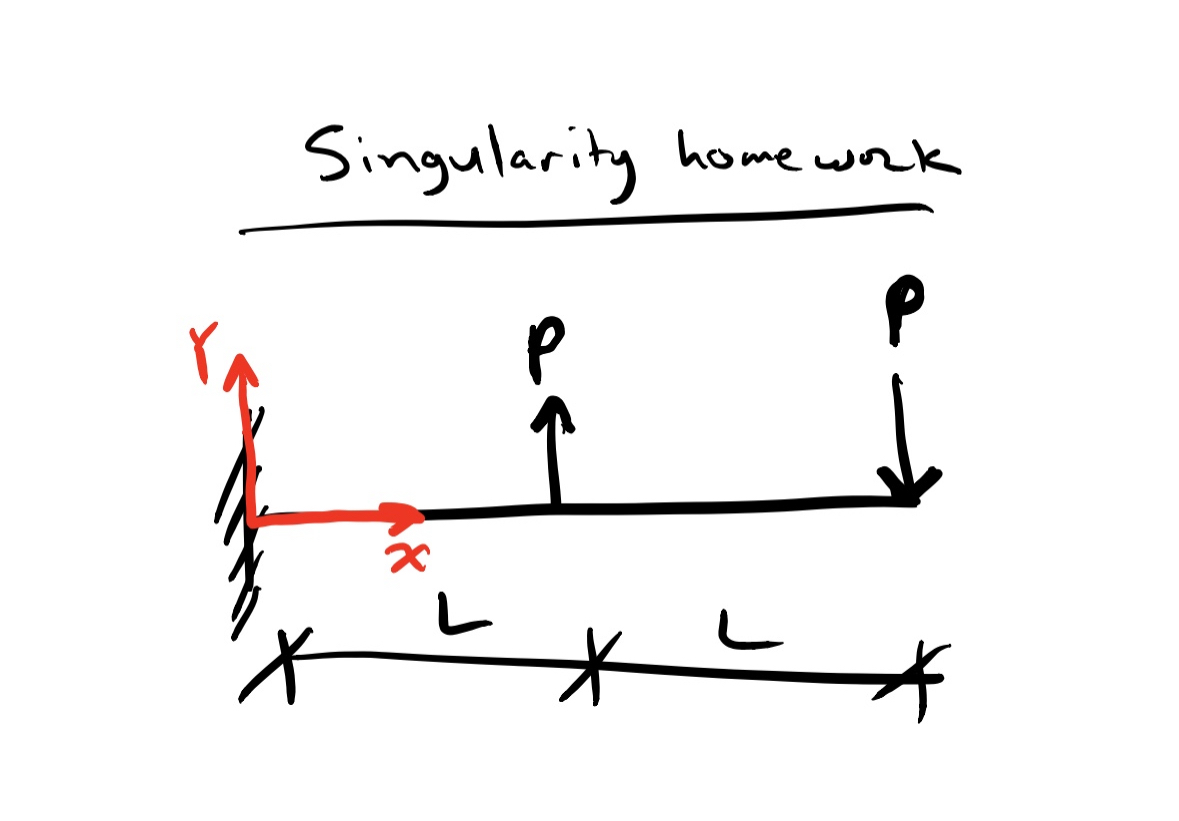 Solve deflection at right end of the beam using