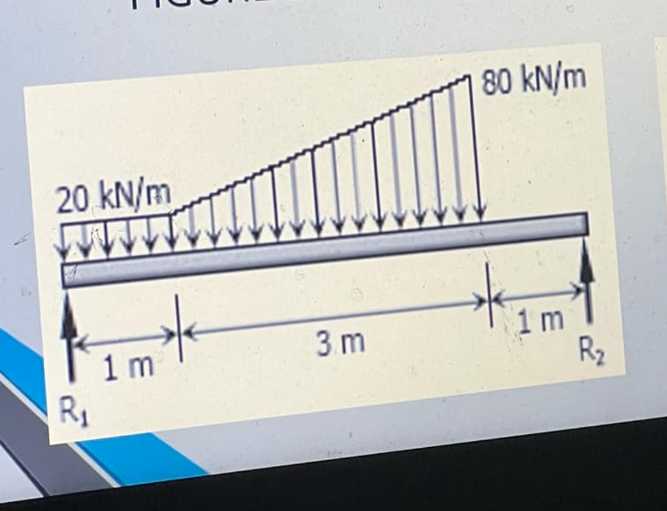 what is the lightest w shape beam that will not