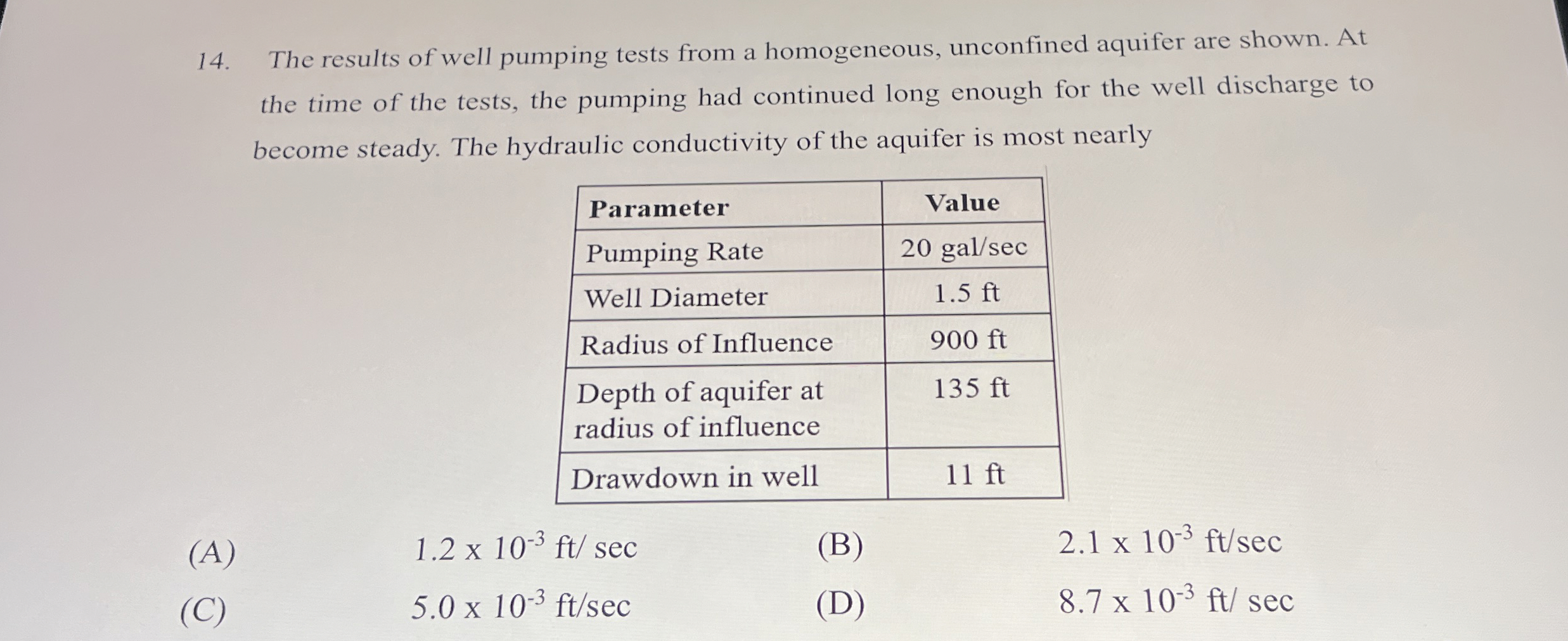 The results of well pumping tests from a