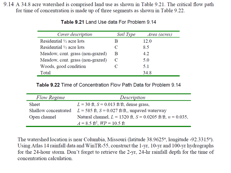 A 3 4 . 8 acre watershed is comprised land use as