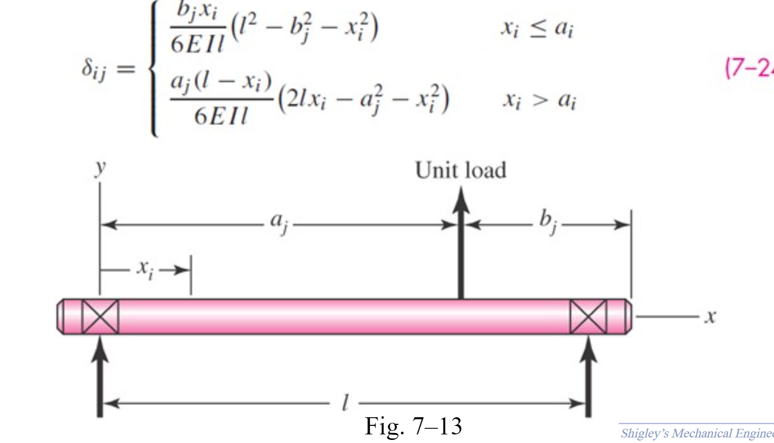 Q: How would you derive this flexibility
