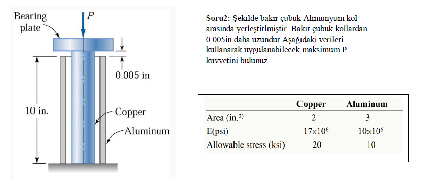 Soru 2 : ekilde bak r ubuk Alimunyum kol aras nda