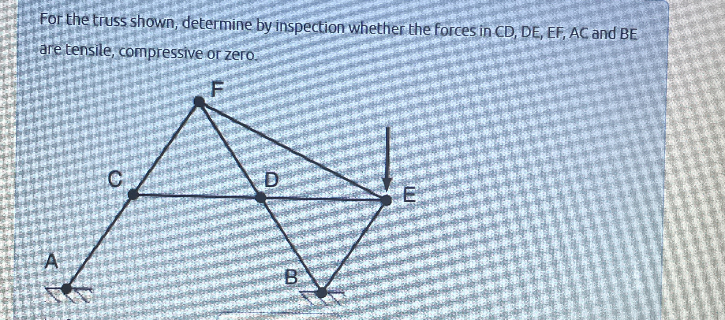 For the truss shown, determine by inspection