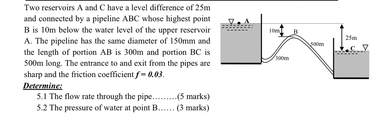 Two reservoirs A and C have a level difference of