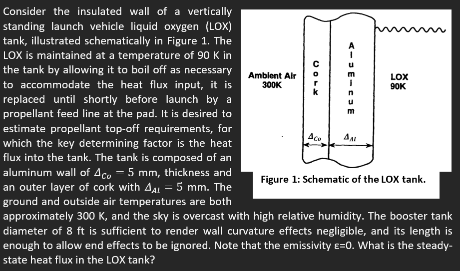 Consider the insulated wall of a vertically