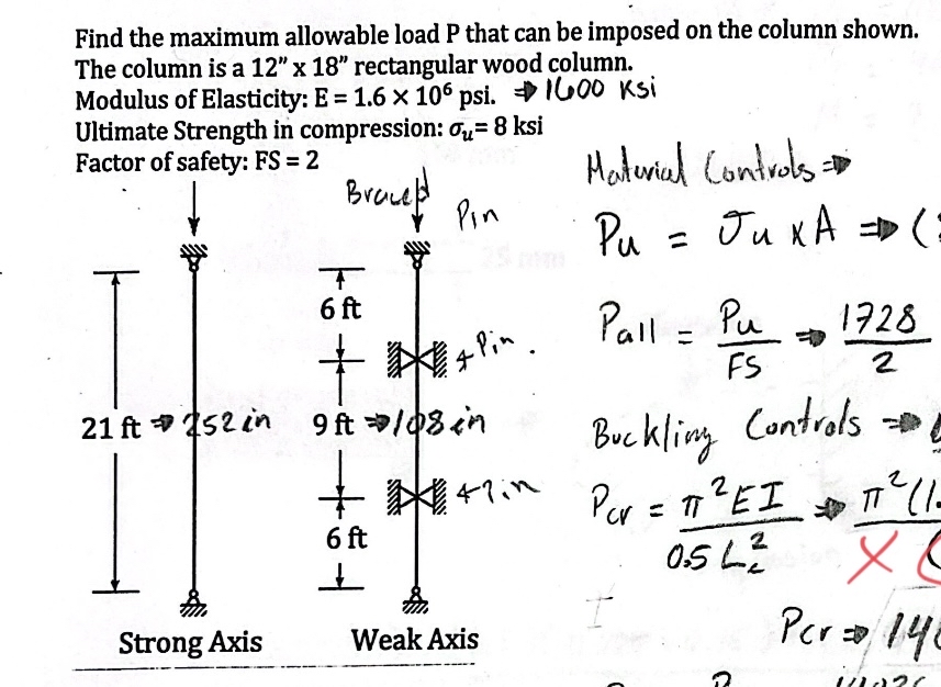 Find the maximum allowable load P that can be