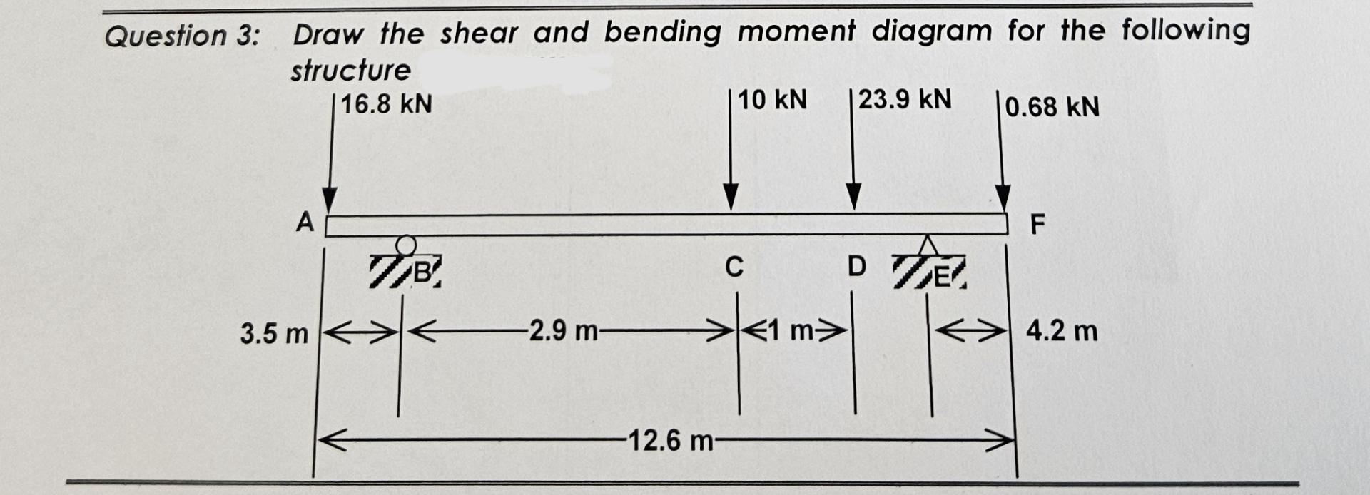 Question 3 : Draw the shear and bending moment