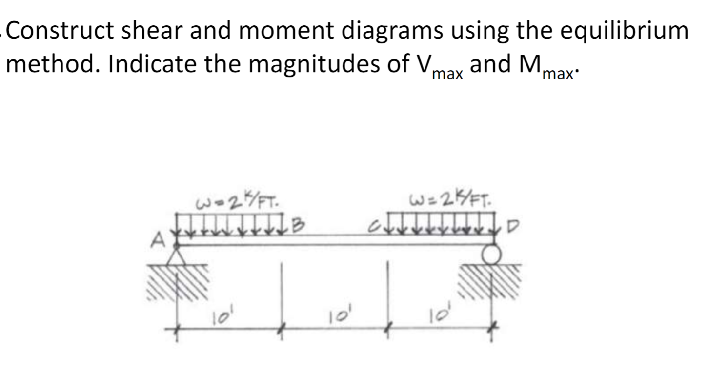 Construct shear and moment diagrams using the