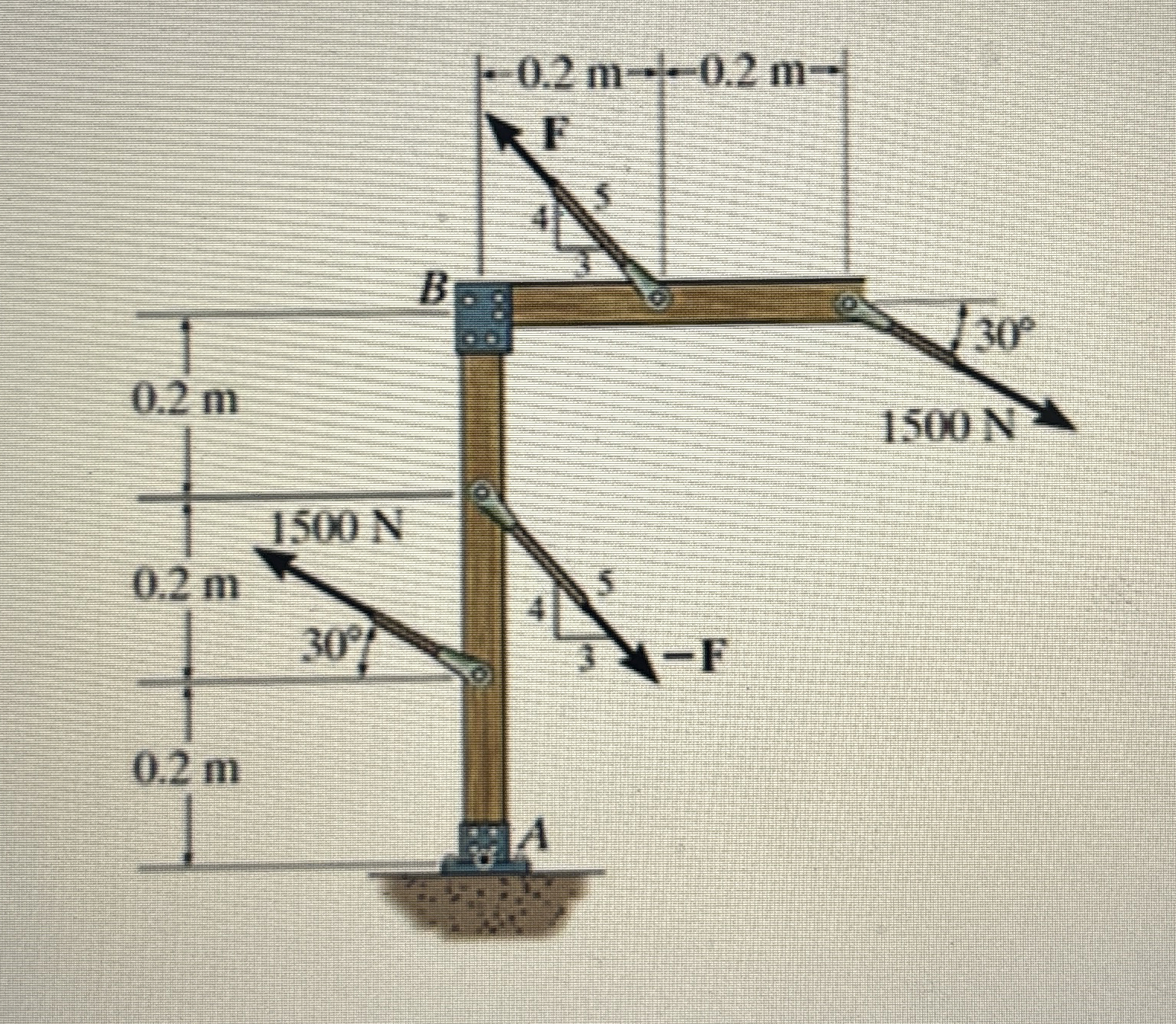 Determine the force required of force F if the