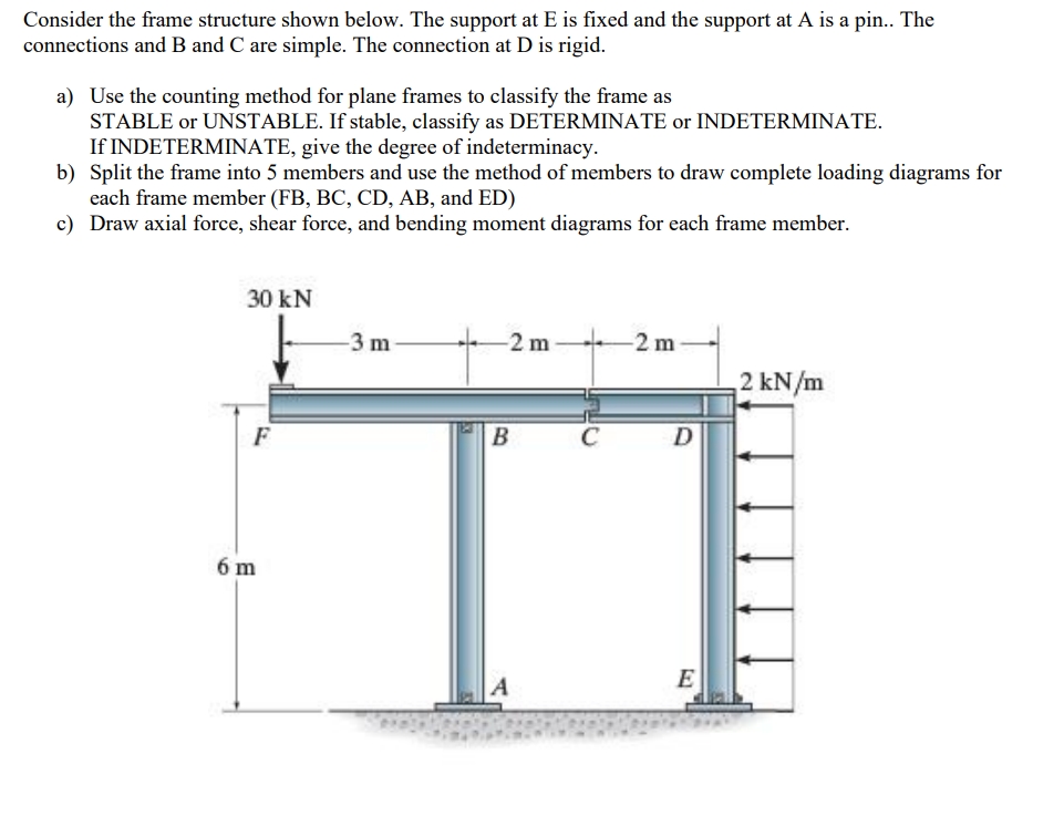 Consider the frame structure shown below. The