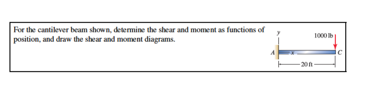 For the cantilever beam shown, determine the