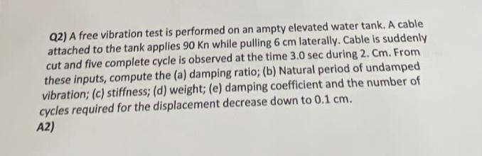 Q 2 ) A free vibration test is performed on an