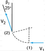 A car traveling at a constant speed of 5 1 km / h