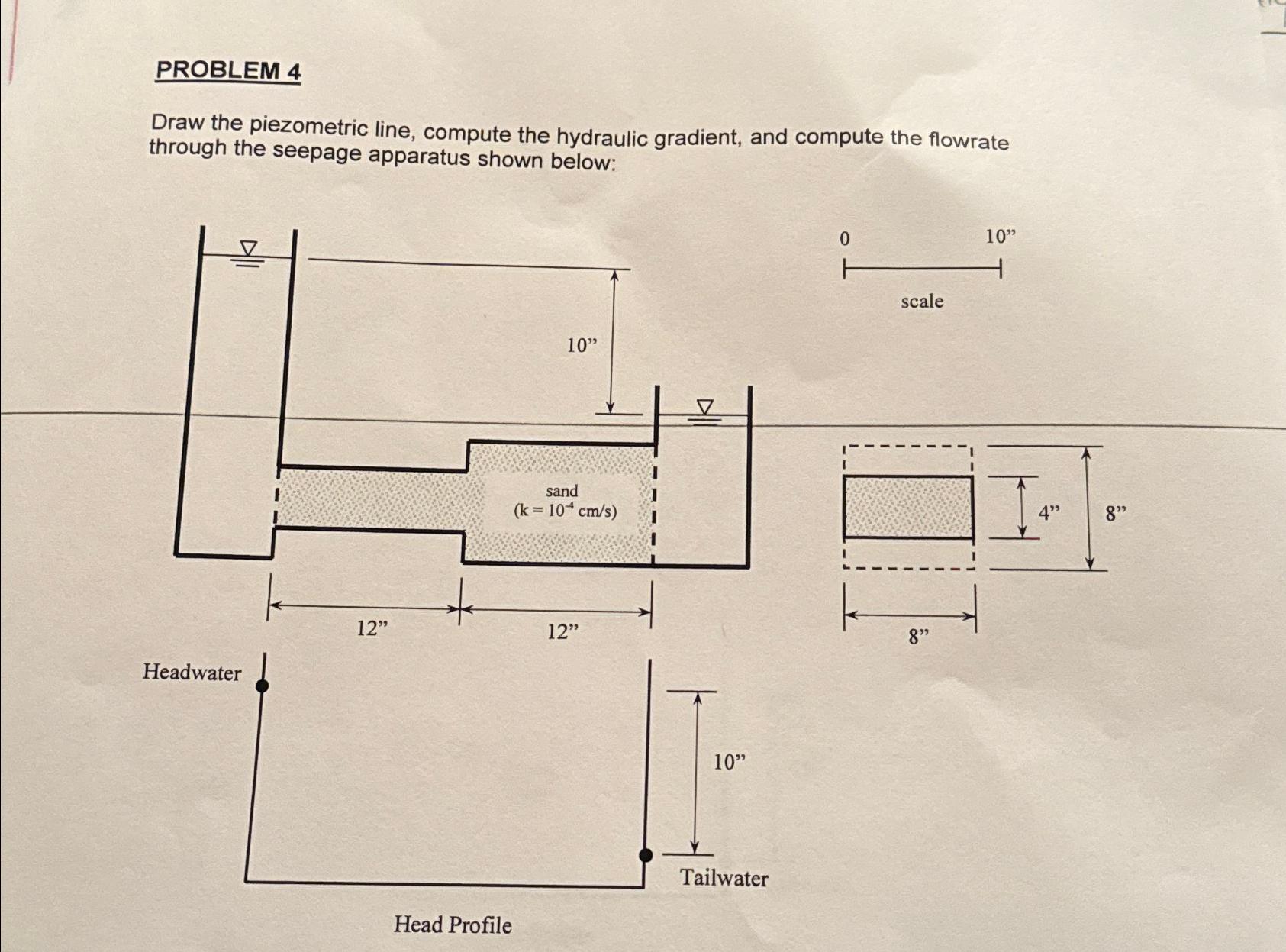 PROBLEM 4 Draw the piezometric line, compute the
