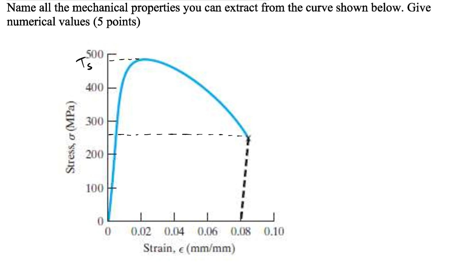 Name all the mechanical properties you can
