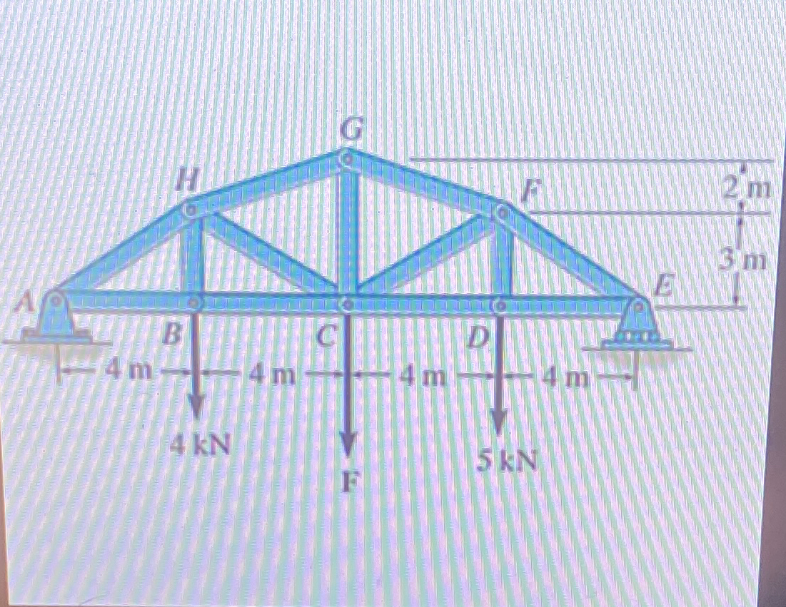 Suppose that F = 1 0 kN . Determine the force in