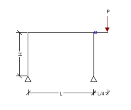 8 - Draw bending moment & shear force Diagrams