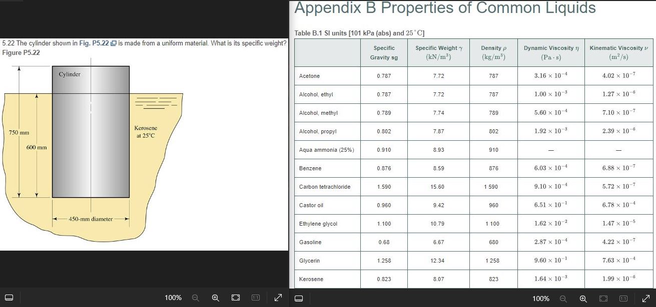 Appendix B Properties of Common Liquids Table B .